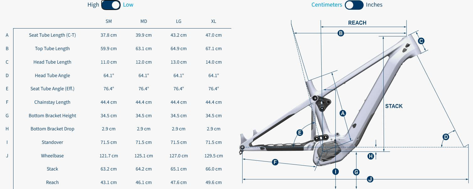 Geometria Roweru Pivot Shuffle AM X01 Eagle Low